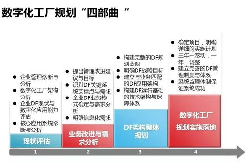 一文讀懂智能工廠 數(shù)字化工廠、智能制造與計(jì)算機(jī)軟硬件研發(fā)的交匯點(diǎn)